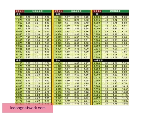 世界杯竞猜赔率变动揭秘投注趋势与热门赛果分析