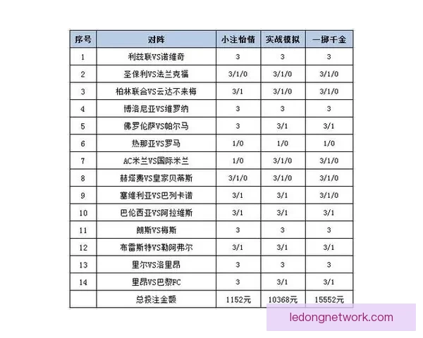 体育竞猜赔率分析与投注策略探索:如何在复杂市场中获得最佳回报 体育竞猜赔率分析与投注策略探索:如何在复杂市场中获得最佳回报