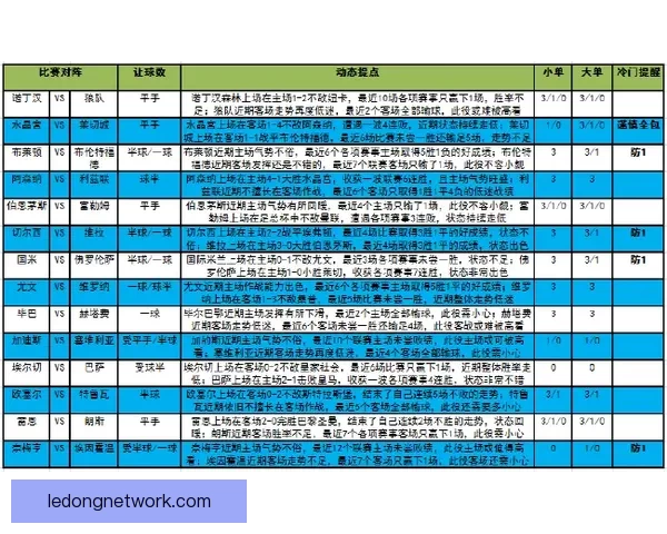 体育竞猜赔率解析与分析 助你轻松掌握投注技巧与风险控制