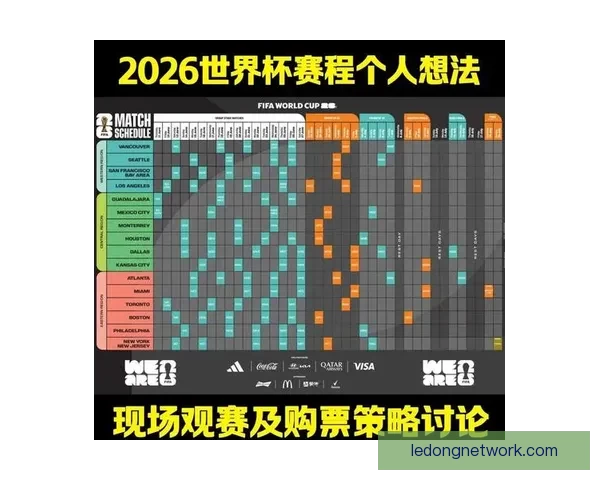 2026世界杯赛程精彩回顾各队表现与关键数据解析