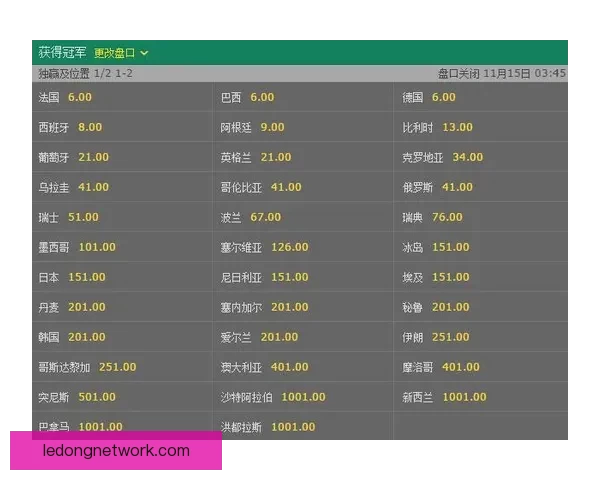 世界杯竞猜高赔率平台推荐 轻松玩转世界杯 赢取丰厚奖金