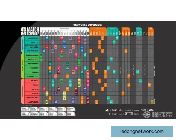 2026世界杯赛程精彩回顾各队表现与关键数据解析