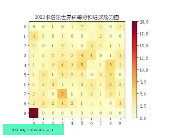 2026世界杯赛程精彩回顾各队表现与关键数据解析