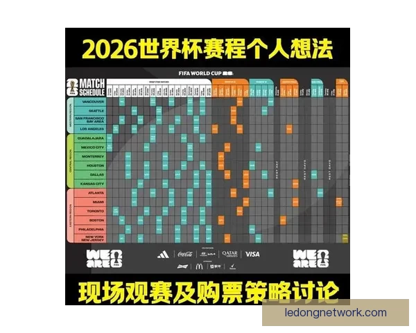 2026世界杯赛程精彩回顾各队表现与关键数据解析